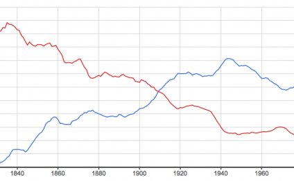 Traveled or travelled grammar