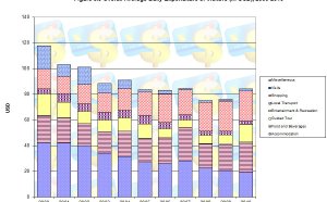 Philippines Tourism Statistics