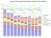 Philippines Tourism Statistics